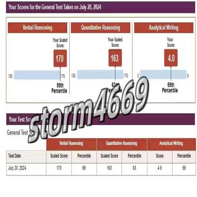 合肥某同学GRE保分出333