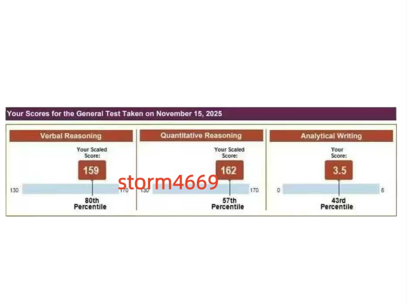 惠州某同学GRE代考出321分